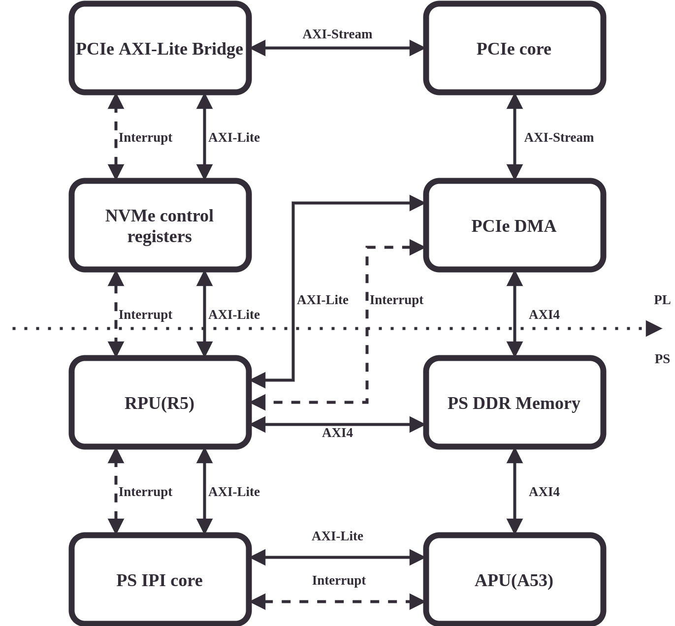 design schematic