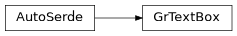 Inheritance diagram of askiff.gritems.GrTextBox