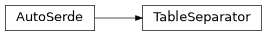 Inheritance diagram of askiff.gritems.TableSeparator