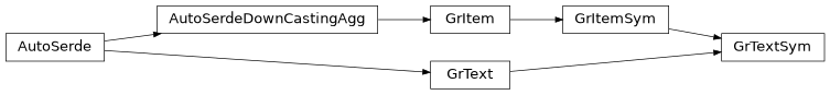 Inheritance diagram of askiff.gritems.GrTextSym