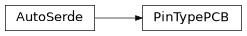 Inheritance diagram of askiff.common.PinTypePCB
