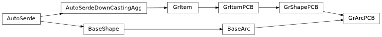 Inheritance diagram of askiff.gritems.GrArcPCB