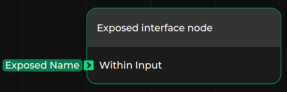 Node within graph