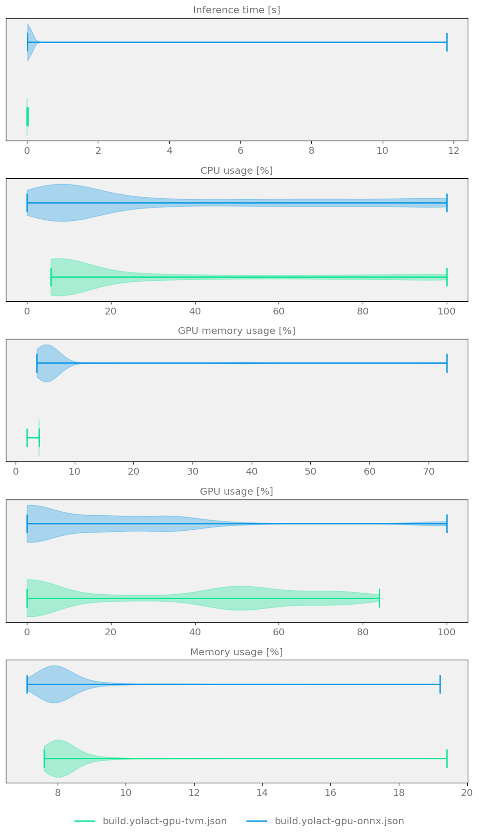 Mean performance comparison