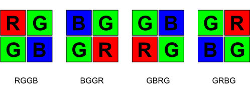 Bayer pattern examples