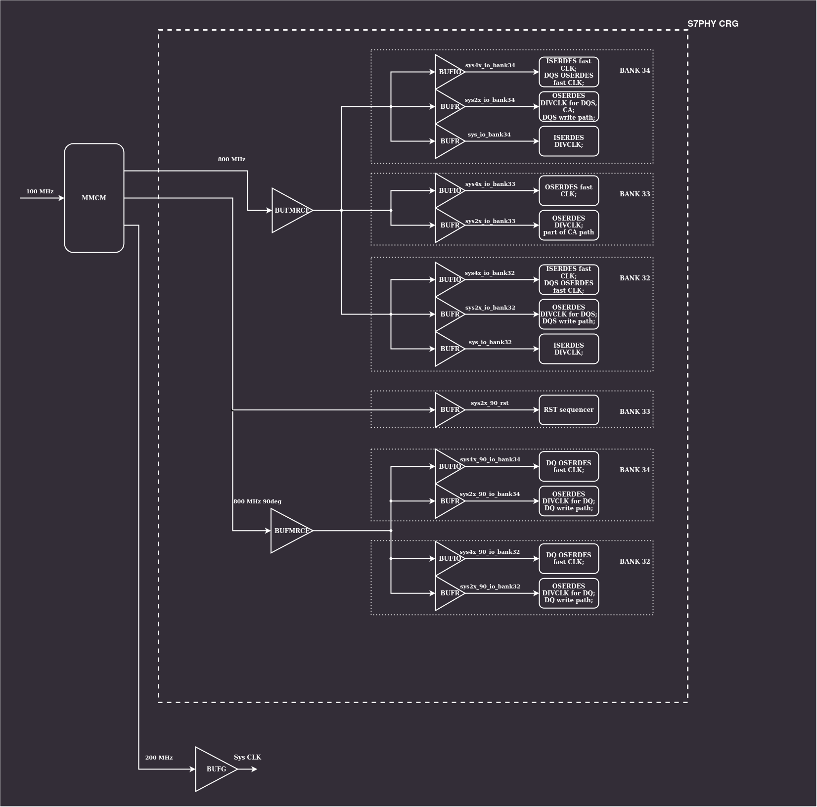 ../../../_images/ddr5_tester_CRG.png