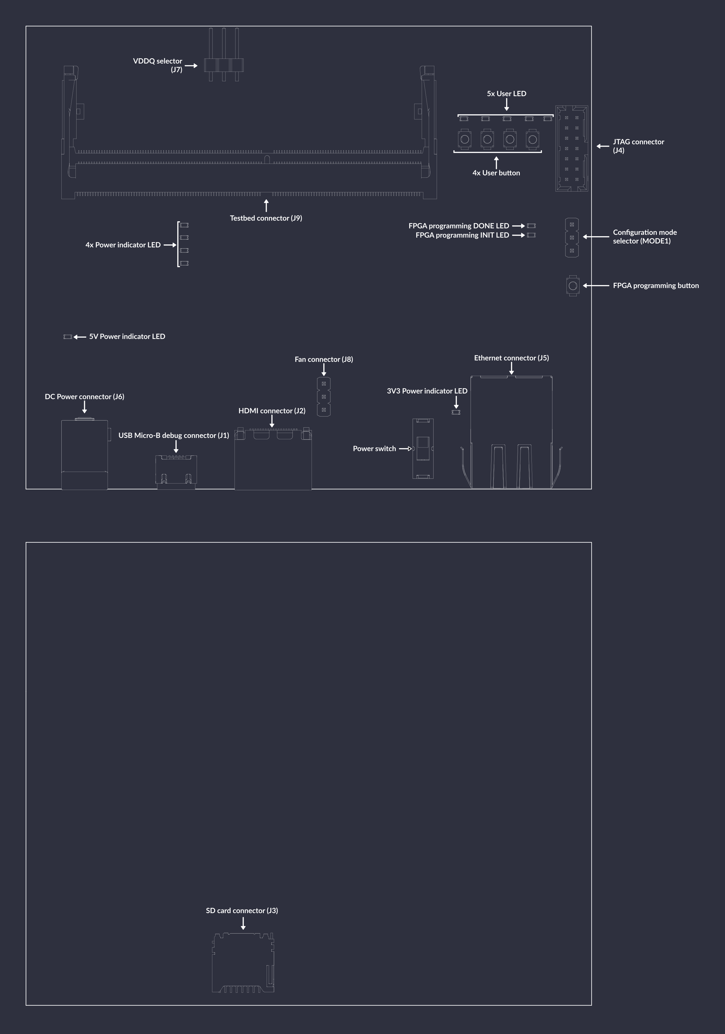 LPDDR4 test board interface map