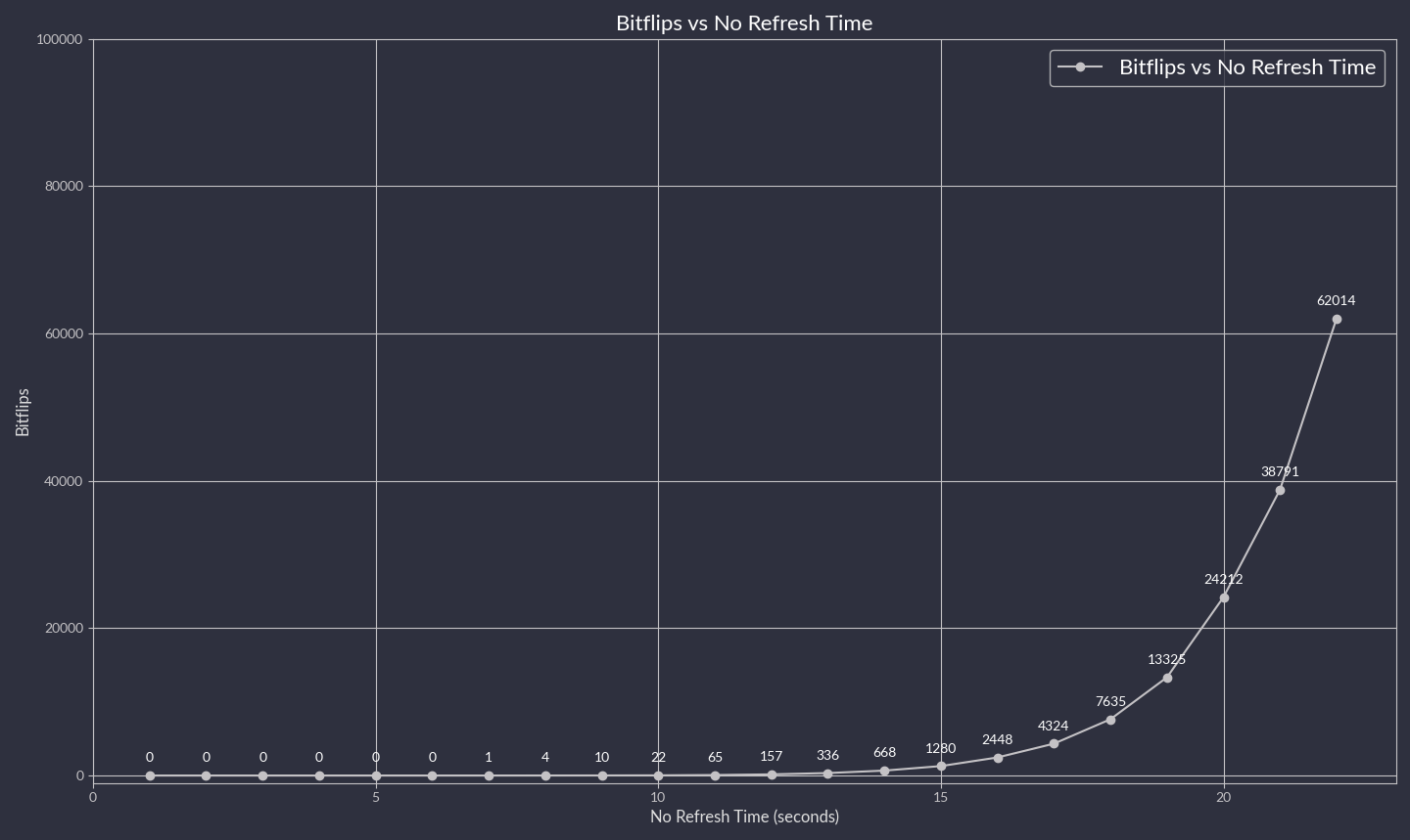 cell-retention-plot