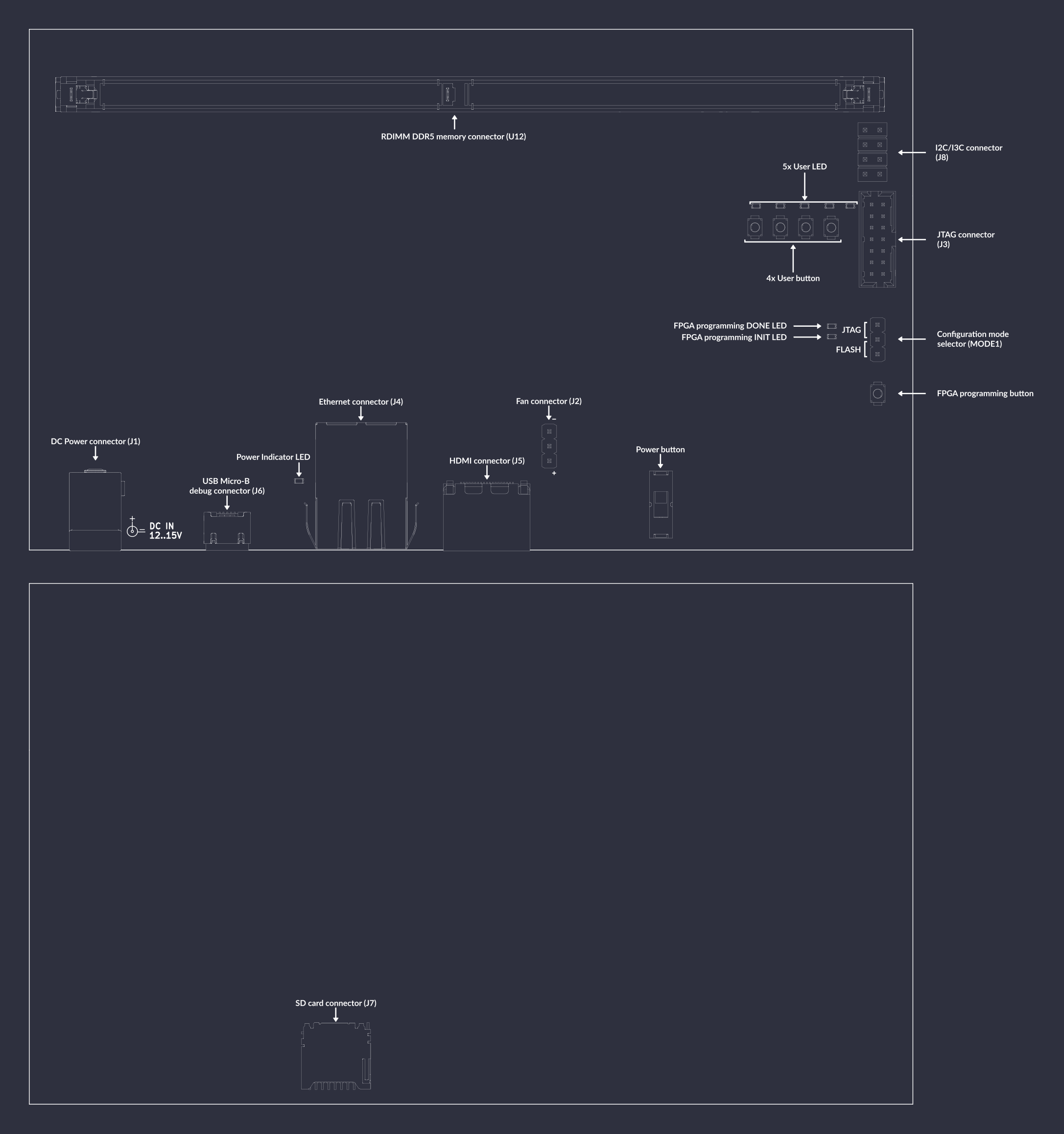 DDR5 tester interface map