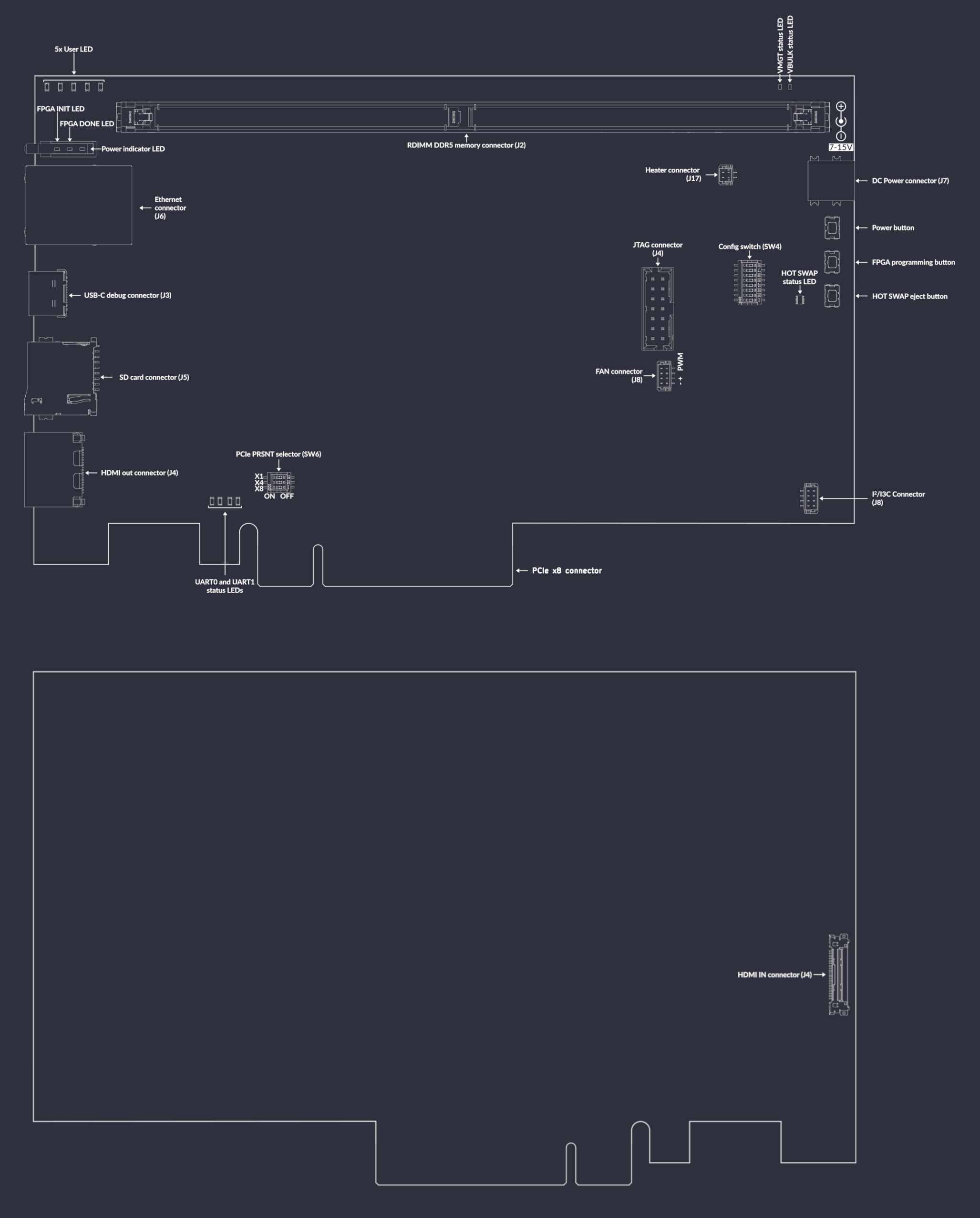 DDR5 tester 2.0.0 interface map